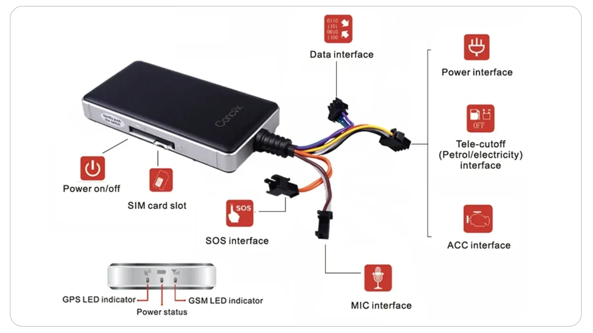 Concox GT06 cables and ports diagram