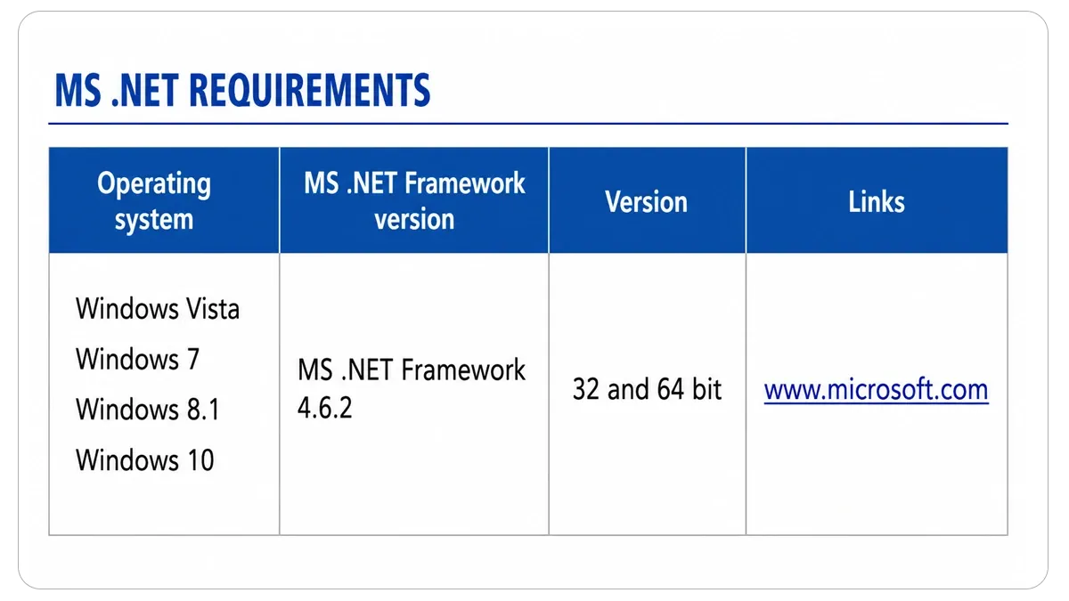نافذة متطلب Microsoft .NET Framework على Windows