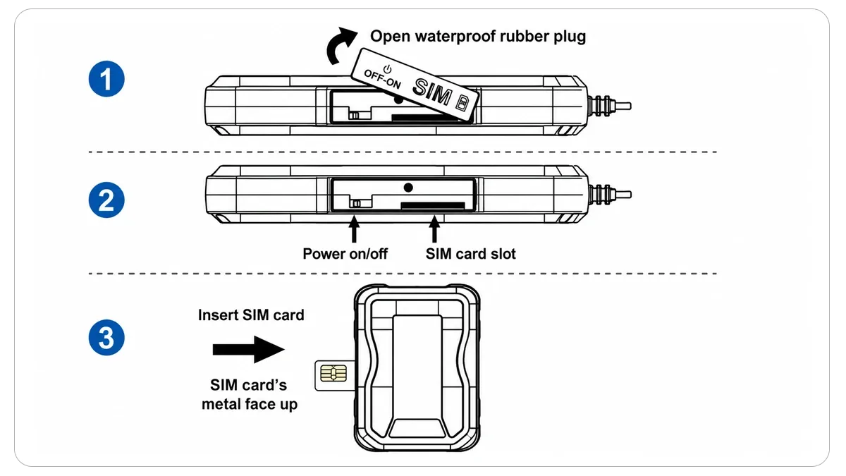 Inserting the SIM card into the Concox GT06