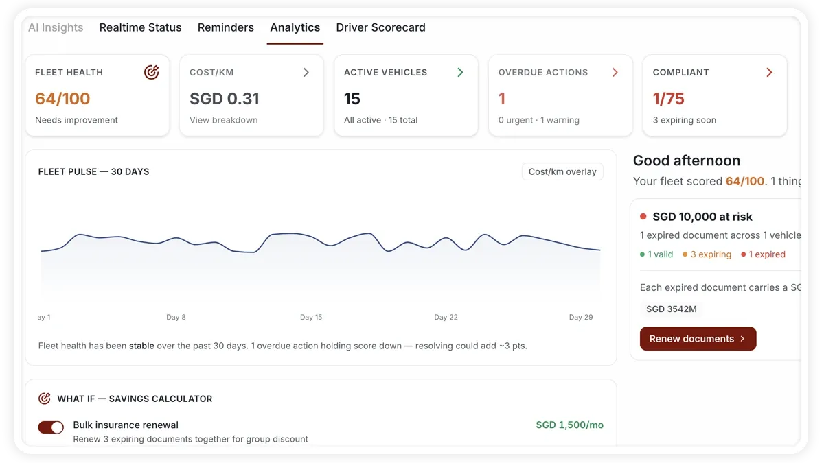 AVLView Dashboard Analytics Pulse tab showing fleet KPI trend charts with reference bands.
