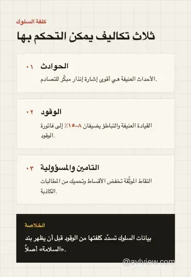 تفصيل تكاليف الأسطول الناتجة عن سلوك السائق — الحوادث والوقود والتأمين