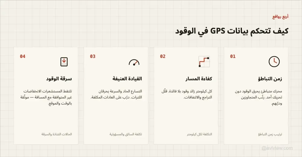 fuel consumption control four levers