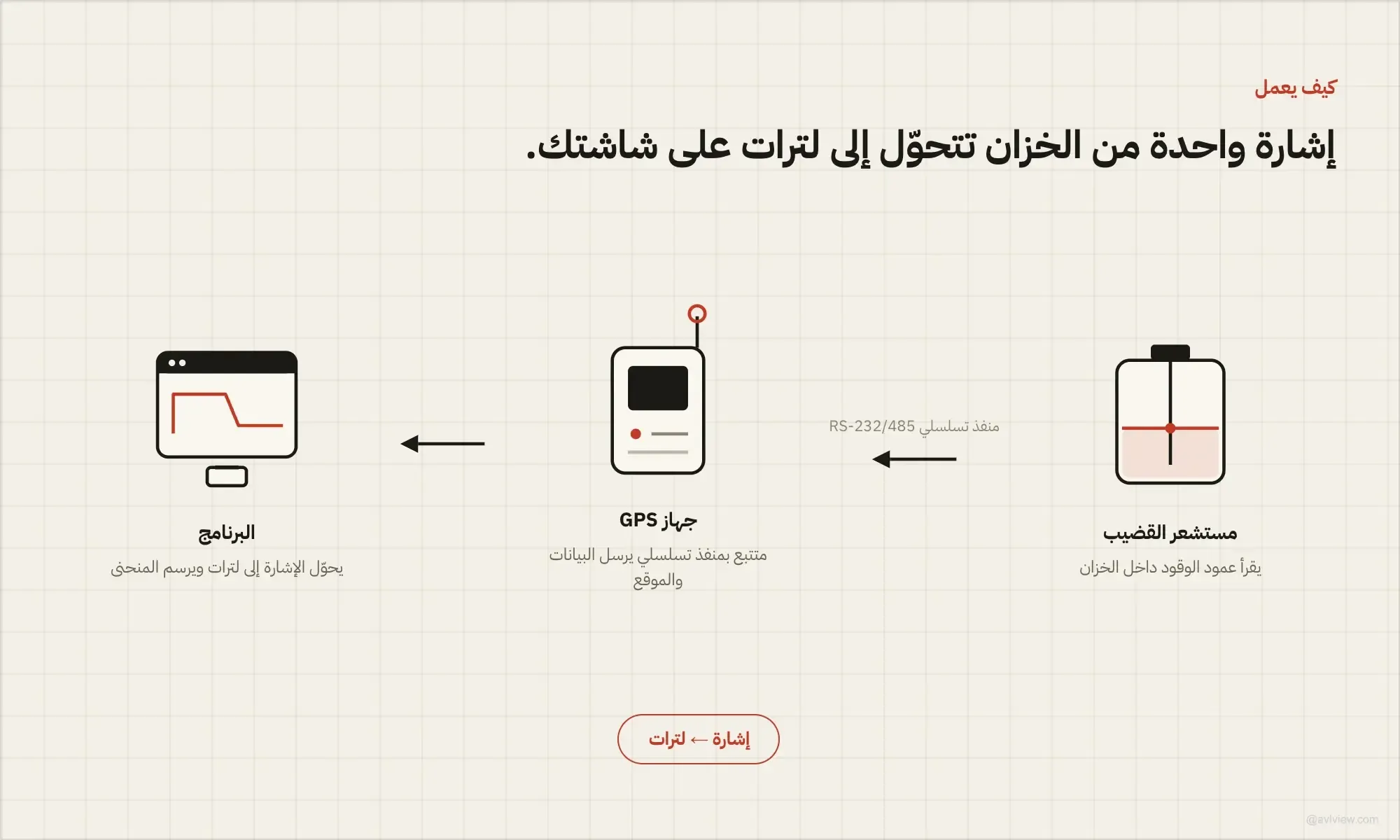 fuel level monitoring how it works
