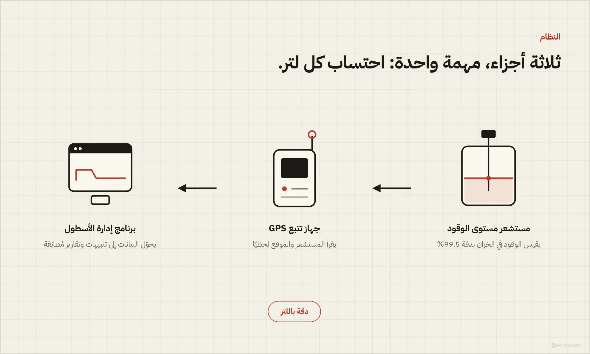 fuel theft prevention system