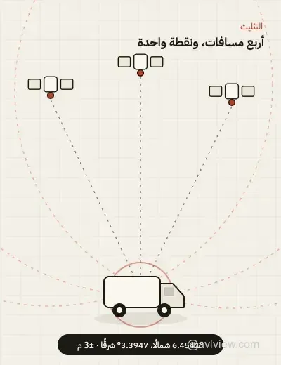 gps satellite trilateration