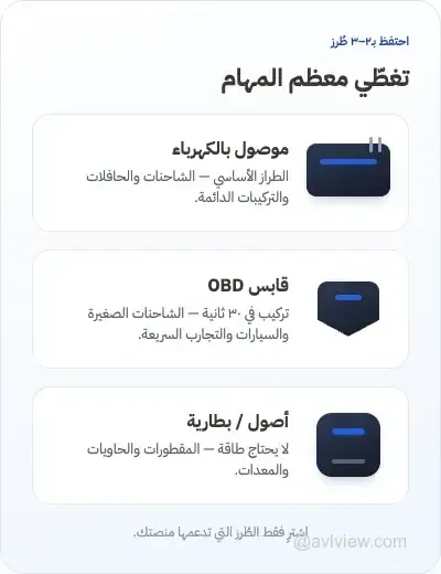 gps tracker hardware sourcing