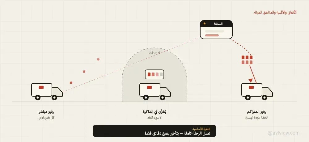 gps tracker offline buffering