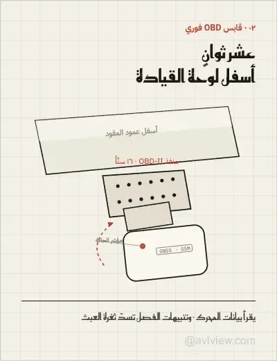 obd gps tracker port