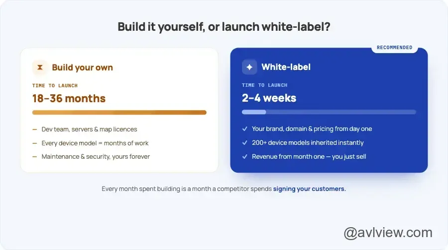 build vs white label comparison