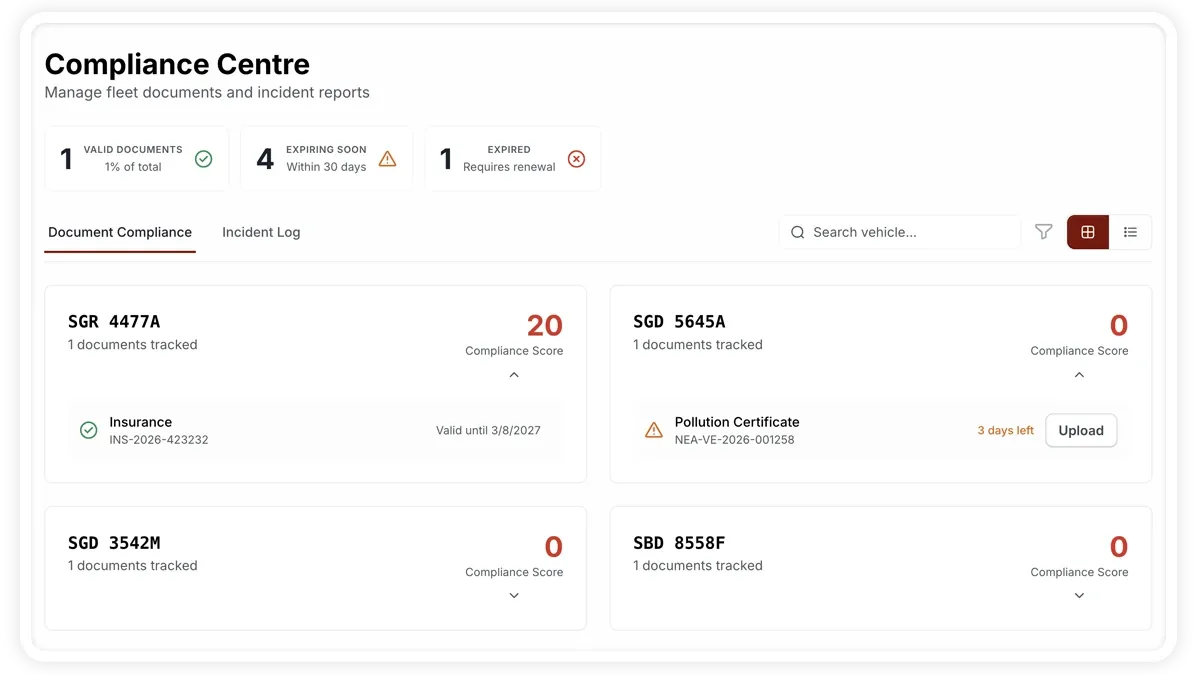 AVLView Compliance Center showing document compliance KPIs and status badges.