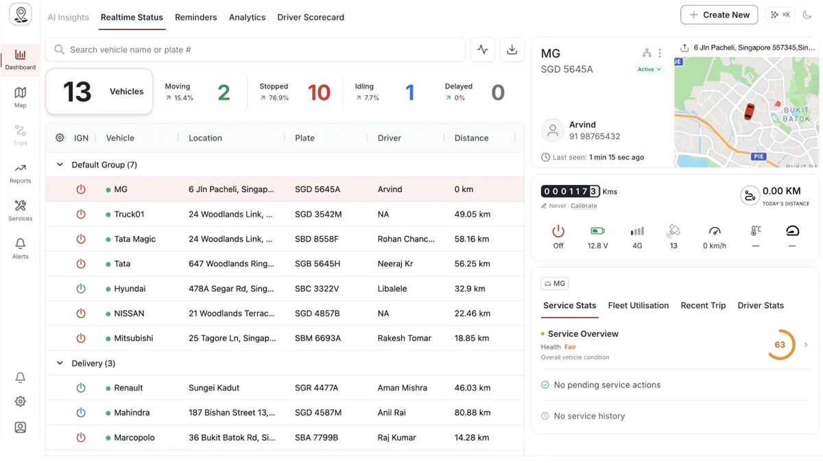 AVLView Dashboard showing the Real-time tab and top-bar tools.