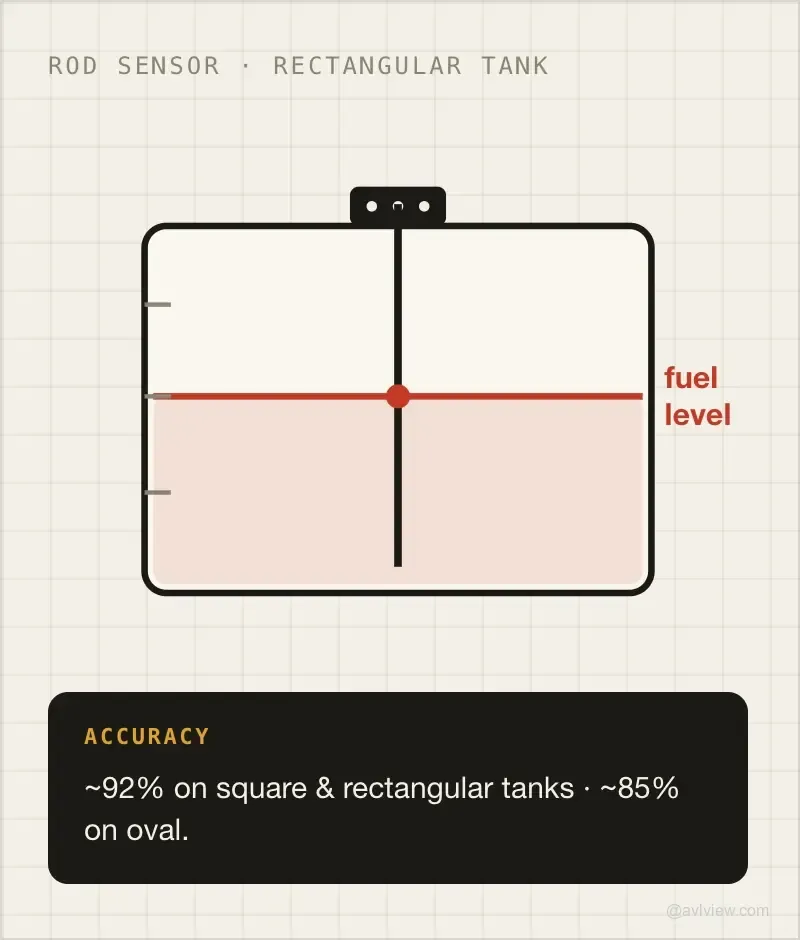 diesel fuel monitoring accuracy tank