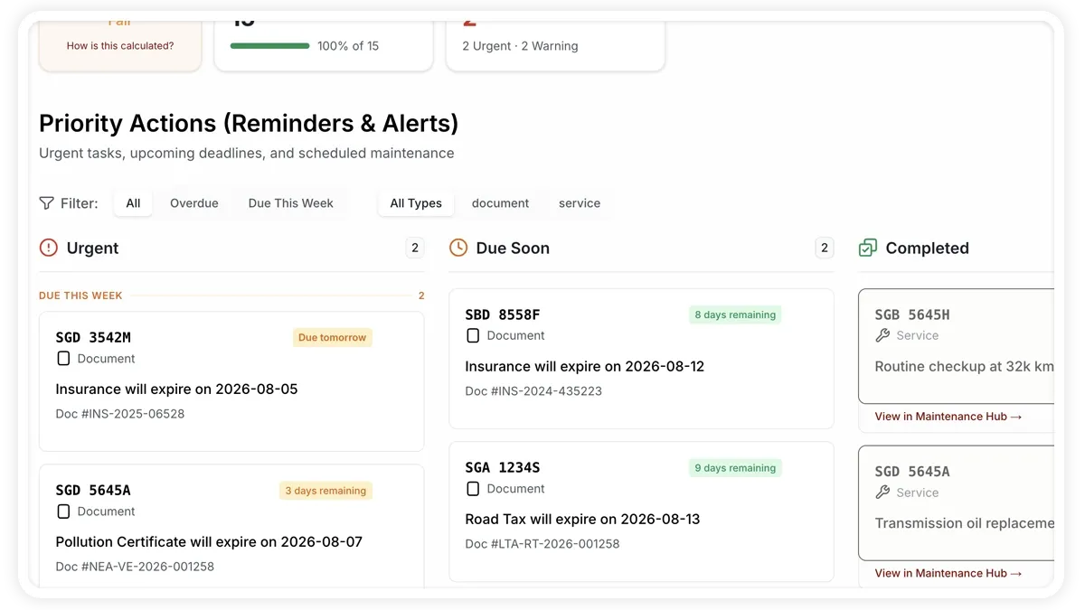 AVLView document Renew dialog showing auto-renewal reminder and notification options.