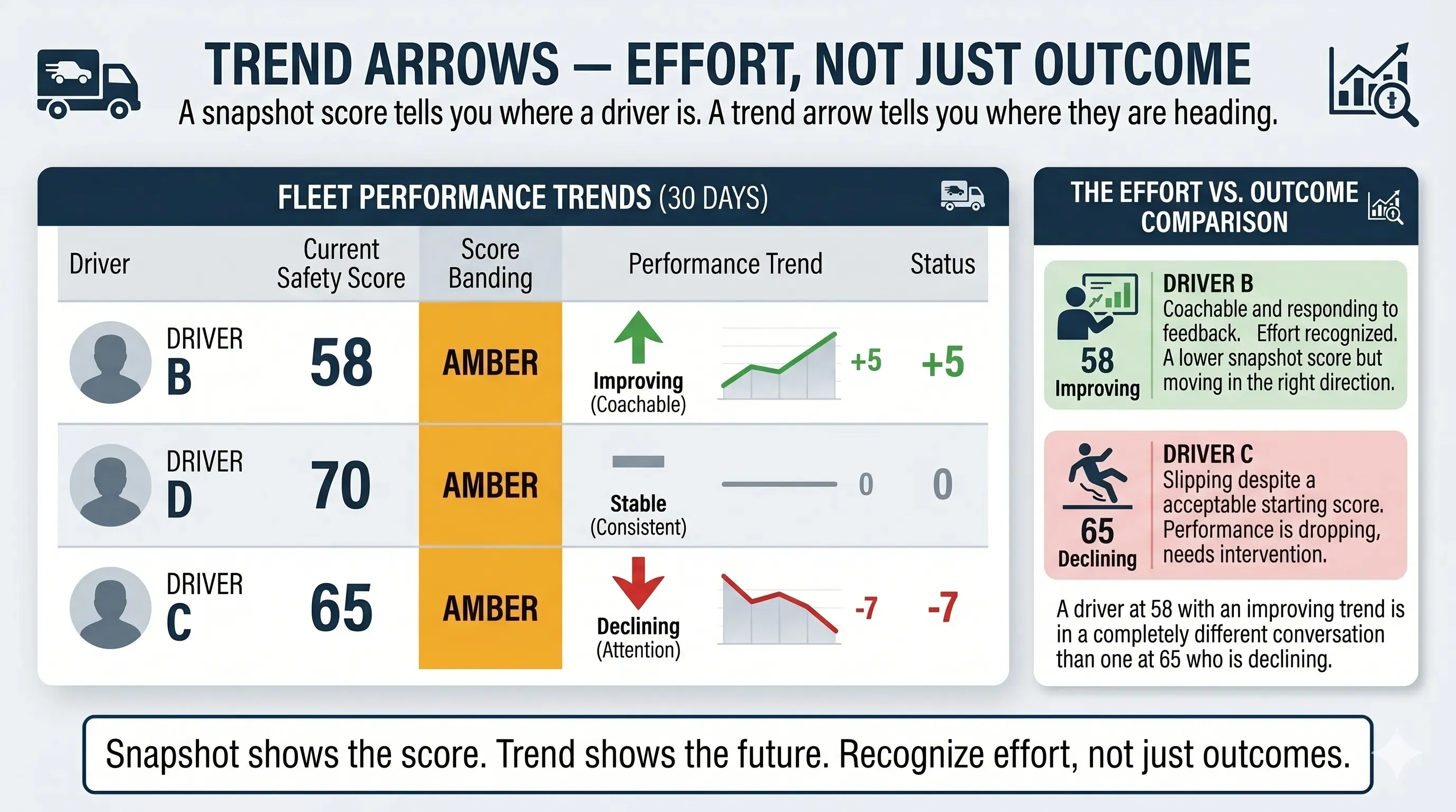 driver accountability ranking trend