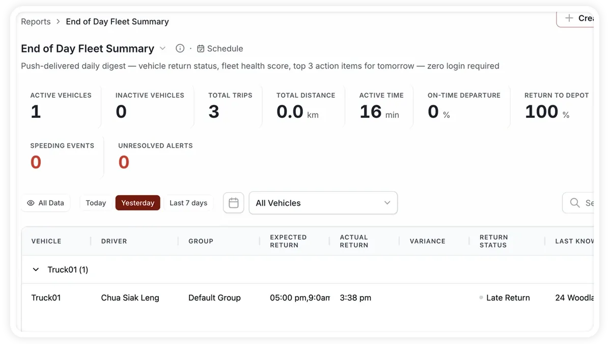 End of Day Fleet Summary showing a fleet health score, return status and top action items for tomorrow