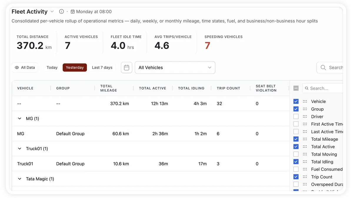 Fleet Activity report showing per-vehicle mileage, time states and seat belt violations