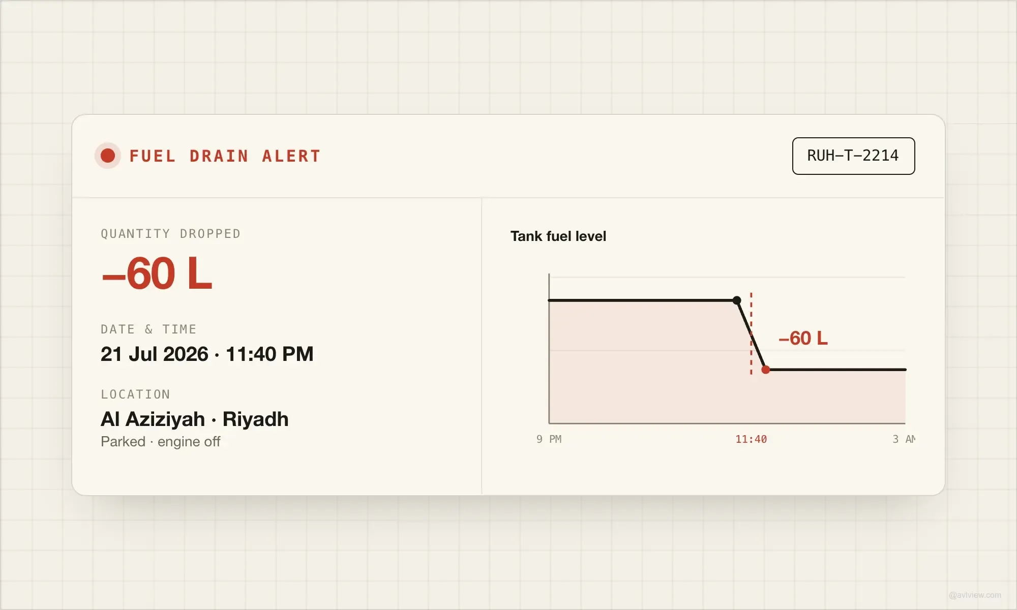 fuel drain alert report