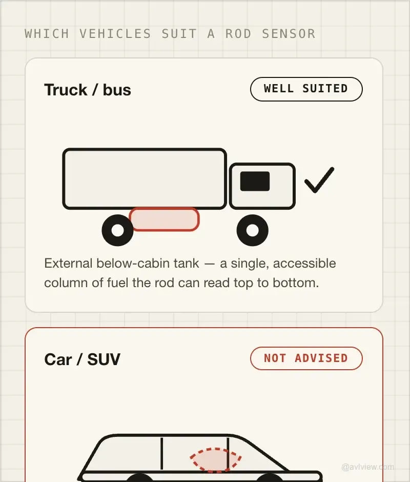 fuel level sensor vehicle fit