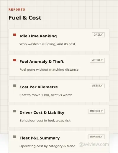 fuel related reports menu