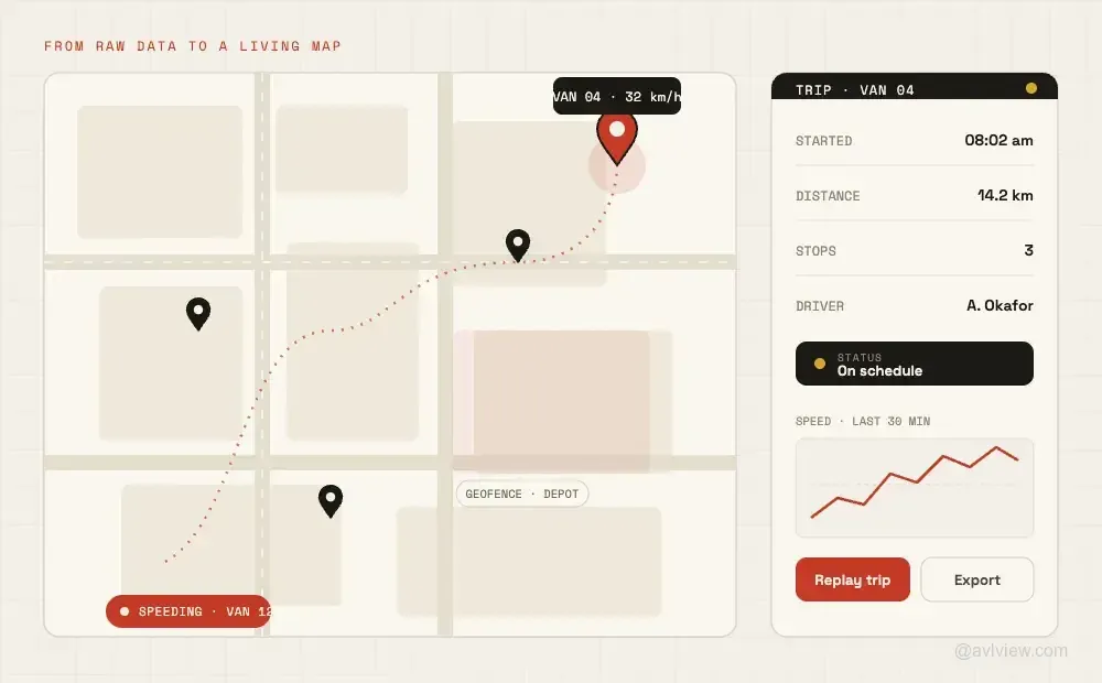 gps fleet tracking live dashboard