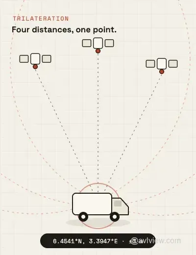gps satellite trilateration