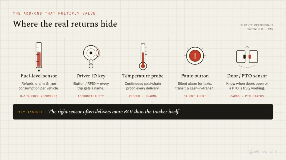 gps tracker accessories sensors