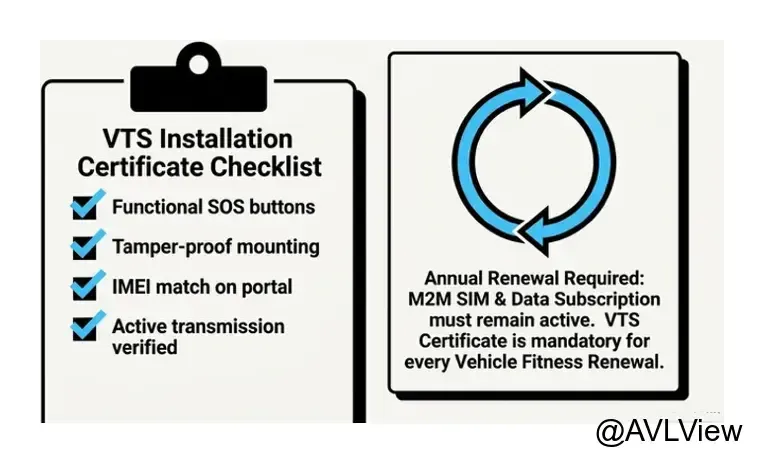 kmvd ais140 compliance steps