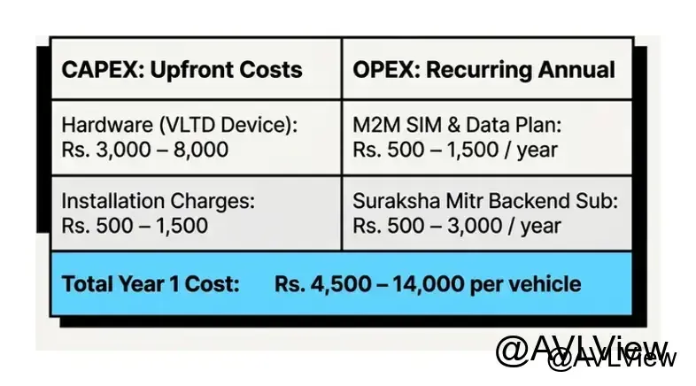 kmvd ais140 cost breakdown