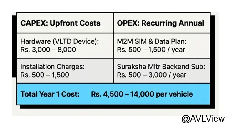 kmvd ais140 cost breakdown