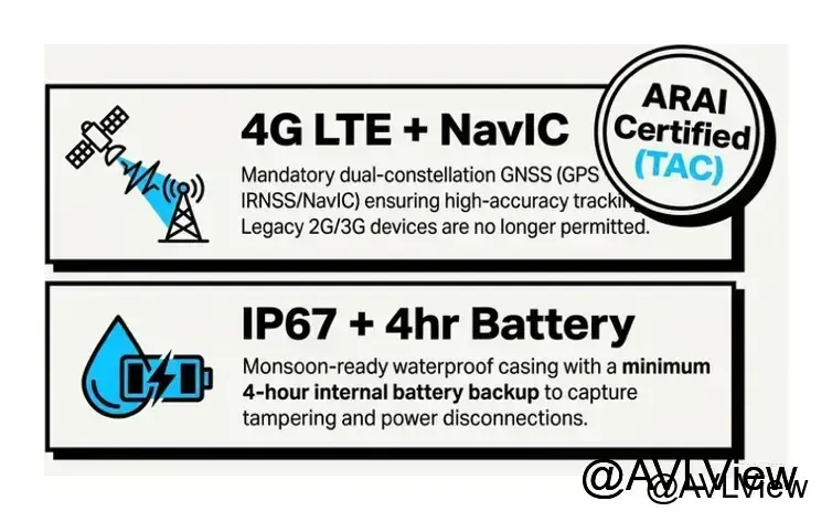 kmvd ais140 device requirements