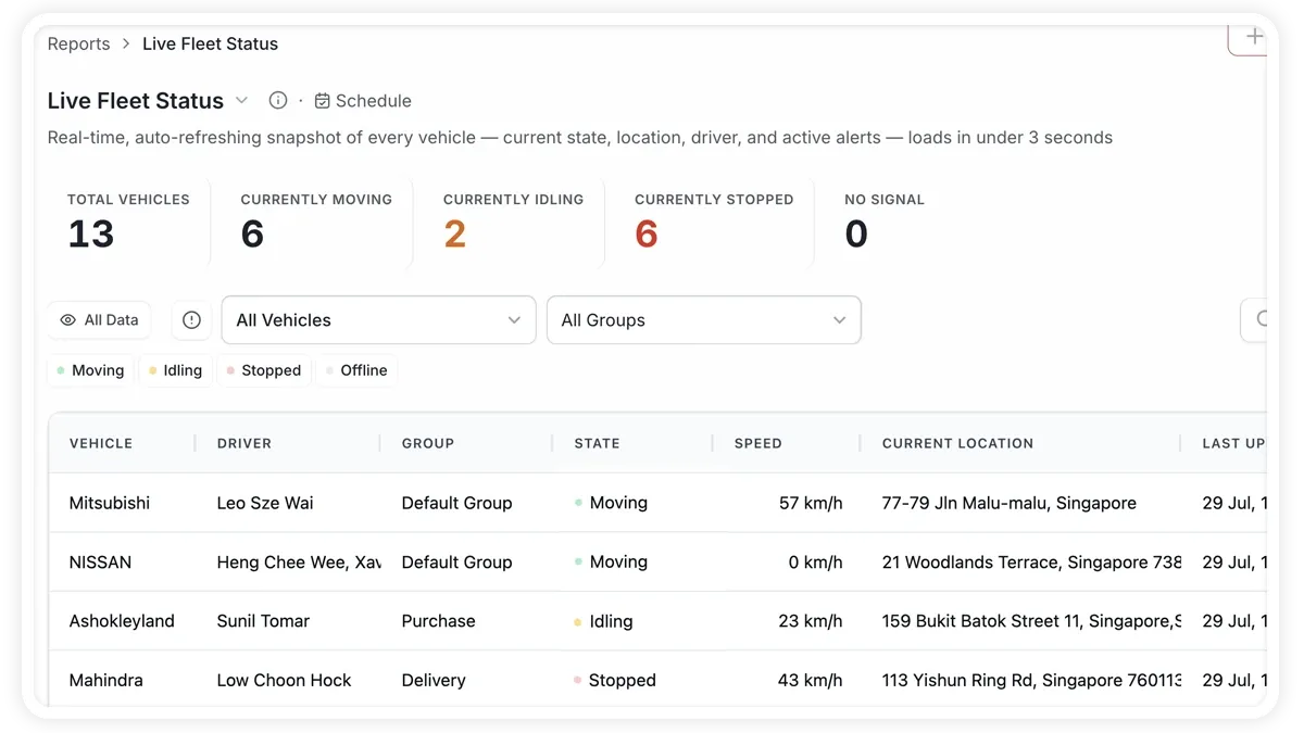 Live Fleet Status report showing real-time vehicle counts by state with location and active alerts
