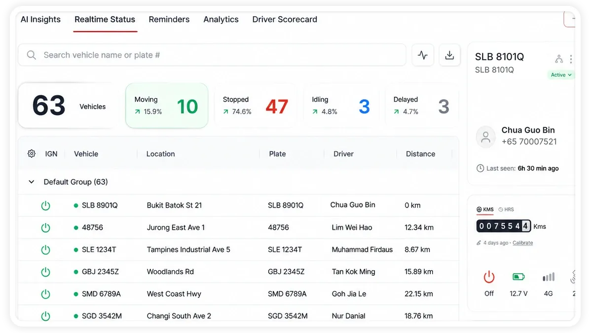 AVLView Dashboard Real-time Status screen showing fleet summary tiles and the live vehicle grid.