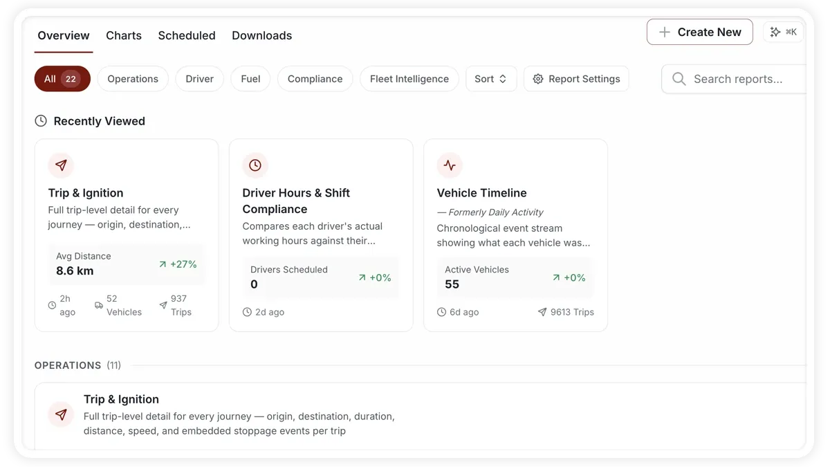 The AVLView Reports catalog with category tabs and search