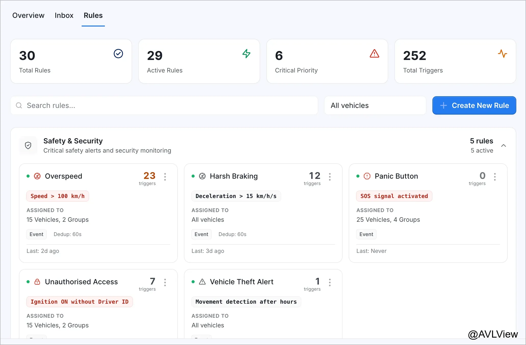 AVLView alert rules dashboard showing safety and security rules with smart controls
