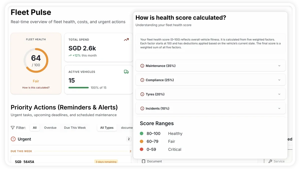 AVLView Services Dashboard Health Score with five weighted factors.