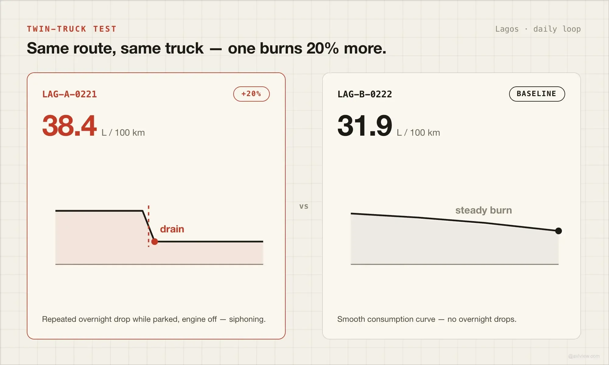 twin truck diesel comparison report