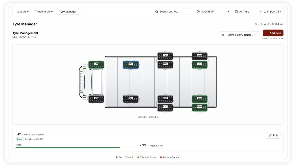 AVLView Tyre Manager showing a vehicle’s tyre positions with tread depth and status.