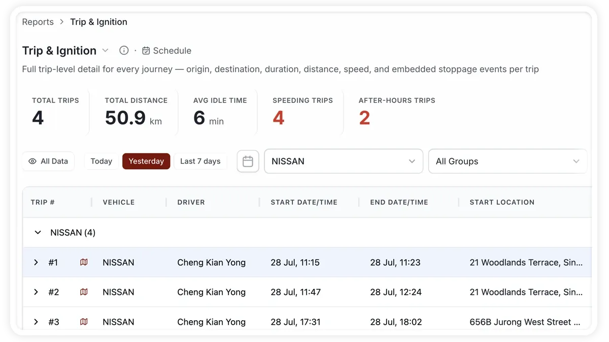 Vehicle Timeline report showing a chronological event stream of trips, idles and alerts for a vehicle